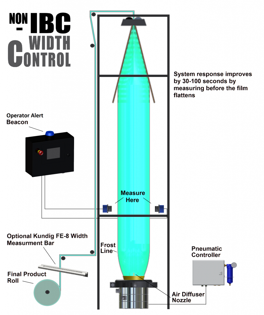 bubble sizer