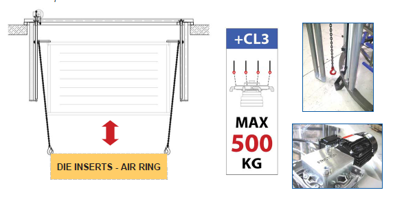 sizing cage lift