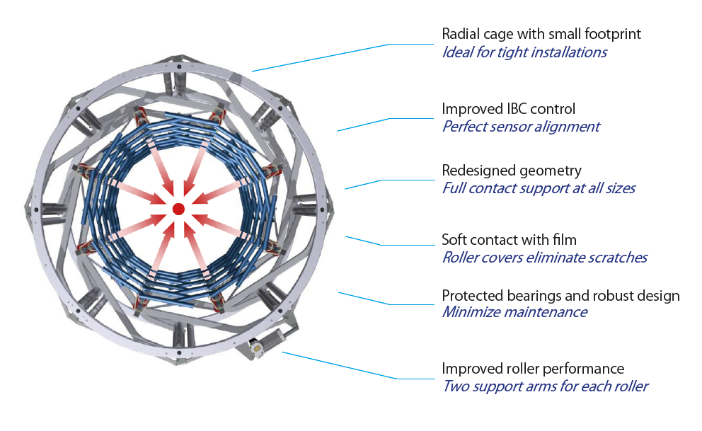 radial bubble cage top
