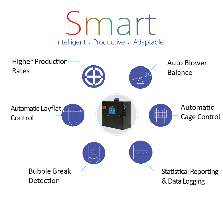 IBC Control