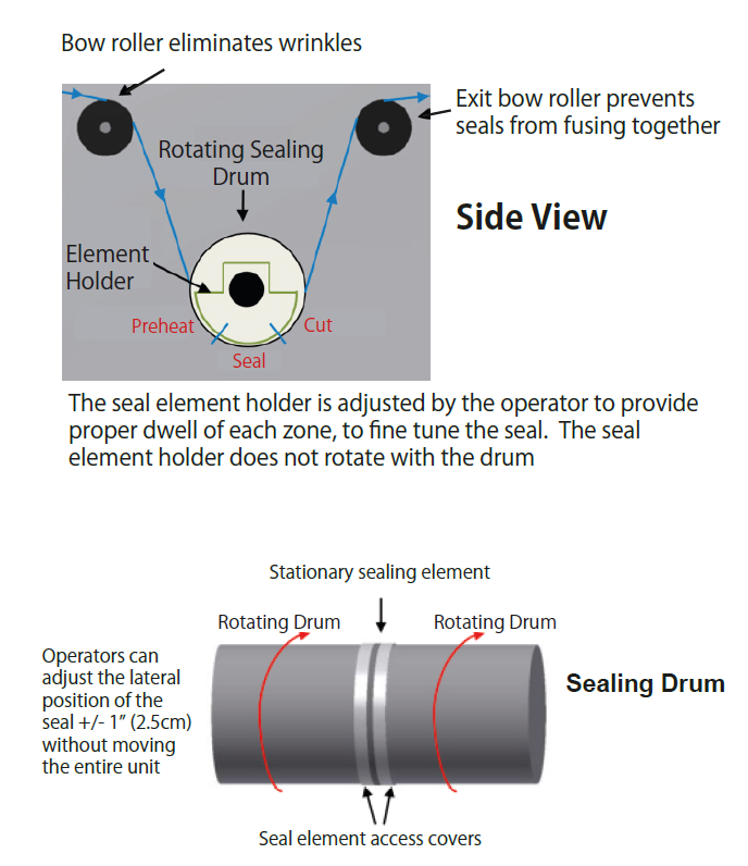 Slit Seal